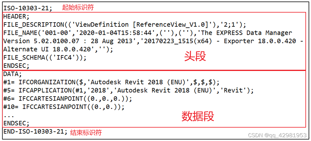 (11) IFC中物理文件解析 (Industry Foundation Class)-卡核