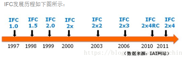 图片[3]-(1) IFC格式简介 (Industry Foundation Class)-卡核