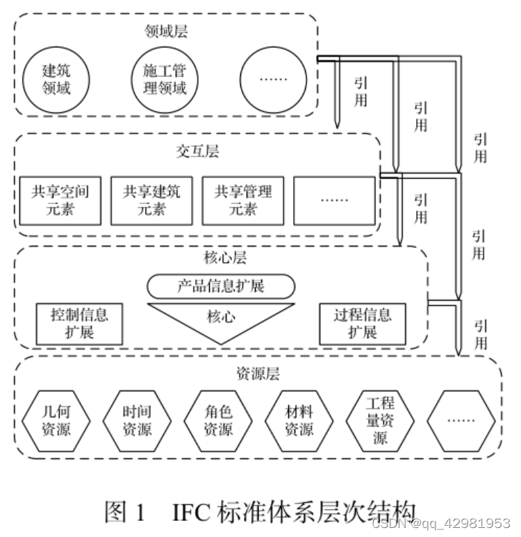 图片[4]-(1) IFC格式简介 (Industry Foundation Class)-卡核