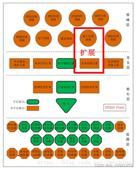 图片[5]-(1) IFC格式简介 (Industry Foundation Class)-卡核