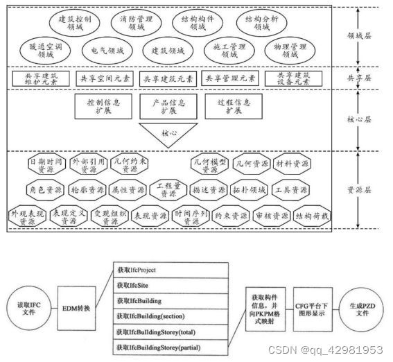 图片[6]-(1) IFC格式简介 (Industry Foundation Class)-卡核