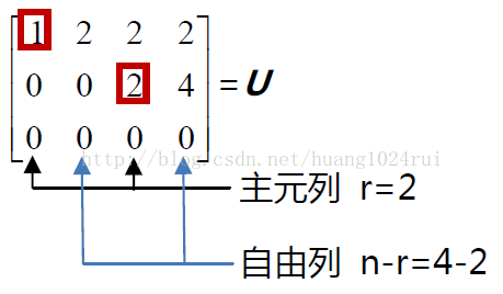 图片[3]-MIT 线性代数（7—9）读书笔记-卡核