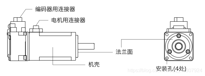 【CNC——第12篇】用Turbo PMAC驱动一个松下交流伺服电机以及I变量知识-卡核