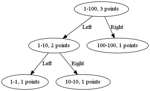 librangetree-卡核