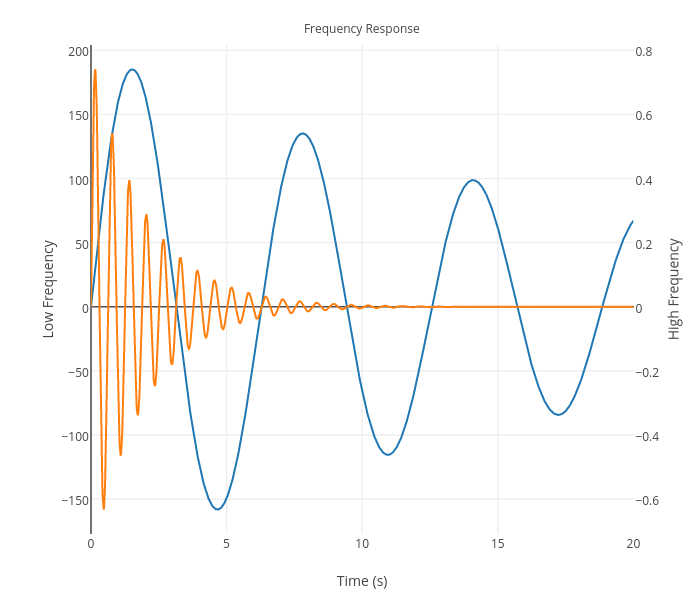 plotly_matlab Plotly Graphing Library for MATLAB®-卡核