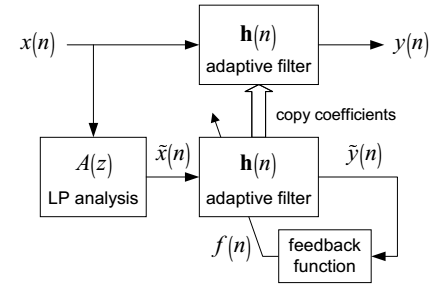 speech_dereverbaration_using_lp_residual-卡核