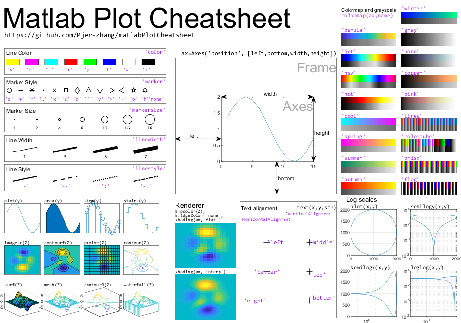 matlabPlotCheatsheet A cheatsheet for those who plot with MATLAB-卡核