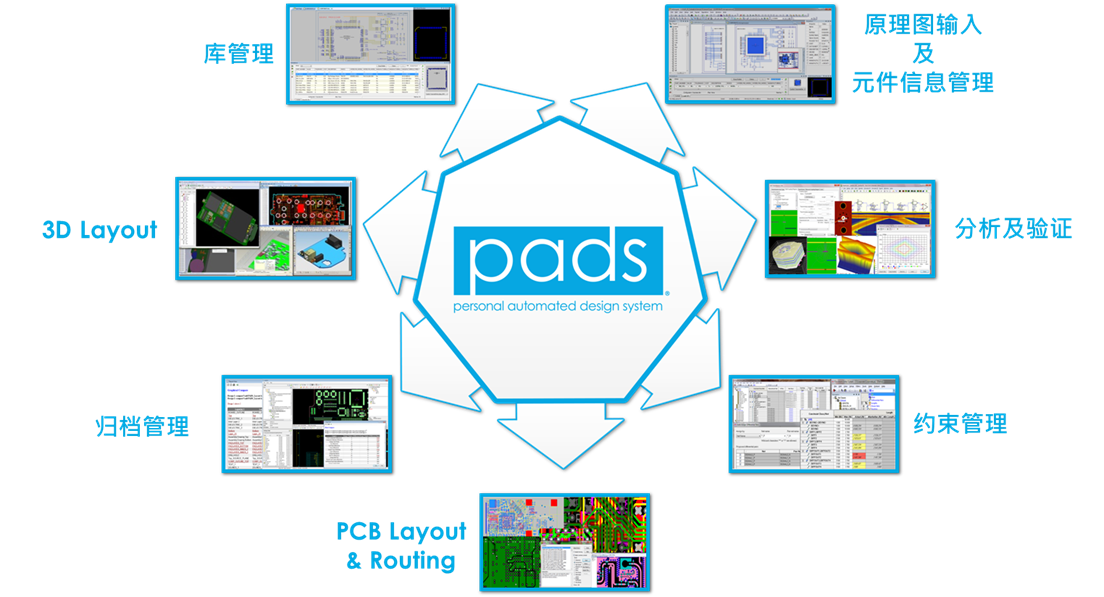 PADS Standard Plus-卡核