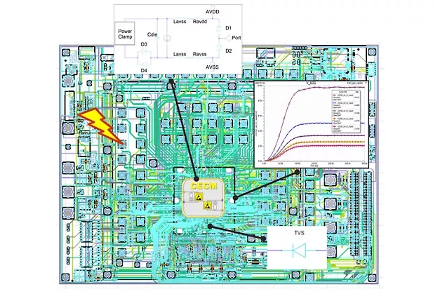 Ansys PathFinder-SC 静电放电 (ESD) 仿真软件-卡核