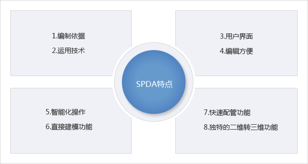 SPDA管道工程设计辅助系统-卡核