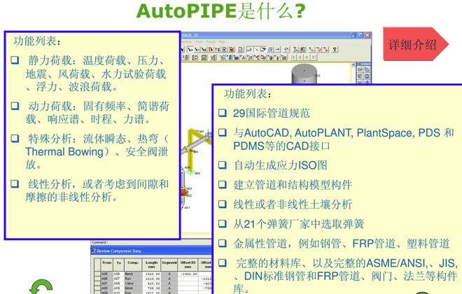 AutoPIPE-卡核