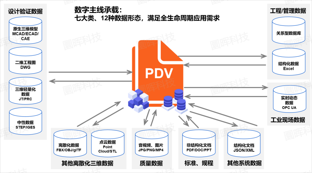 图片[2]-【下】PDV国家标准：三维产品数据应用新纪元-卡核