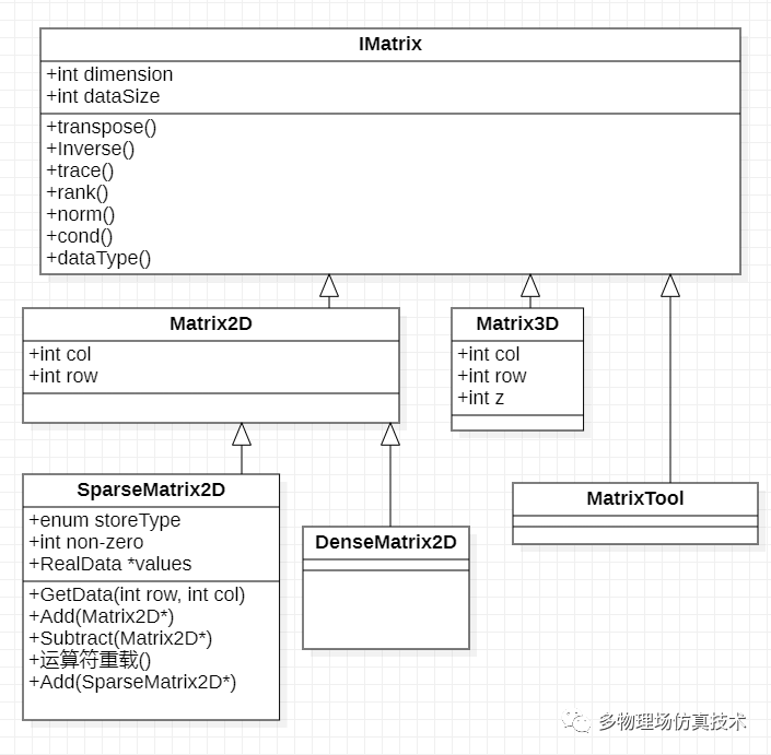 图片[4]-一篇文章入门“求解器”开发(全篇)-卡核