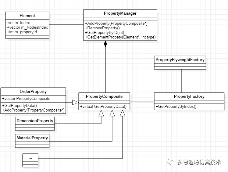 图片[3]-一篇文章入门“求解器”开发(全篇)-卡核