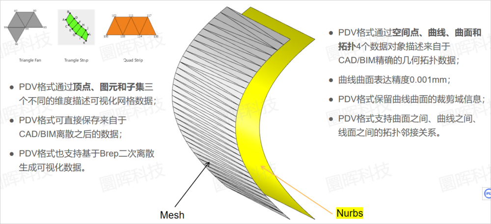 图片[4]-【下】PDV国家标准：三维产品数据应用新纪元-卡核