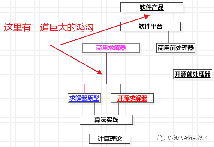 图片[5]-一篇文章入门“求解器”开发(全篇)-卡核