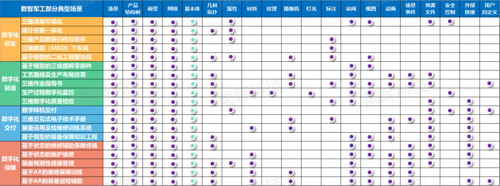 图片[6]-【下】PDV国家标准：三维产品数据应用新纪元-卡核