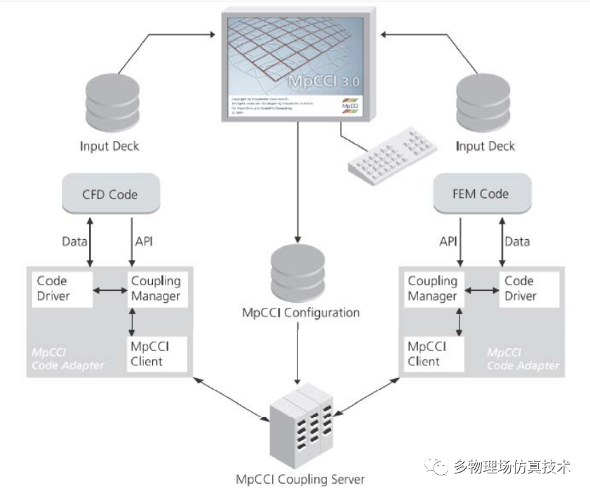 图片[11]-一篇文章入门“求解器”开发(全篇)-卡核