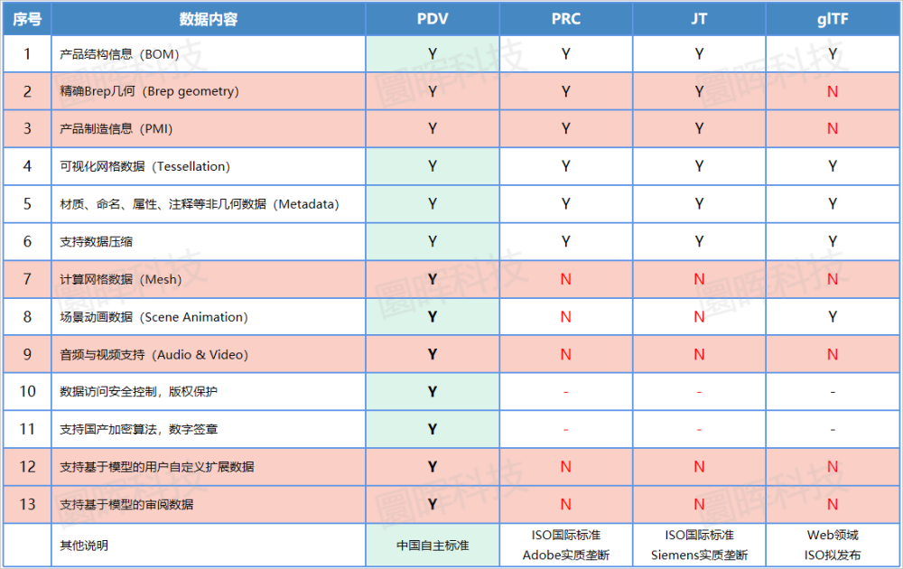 图片[5]-【下】PDV国家标准：三维产品数据应用新纪元-卡核