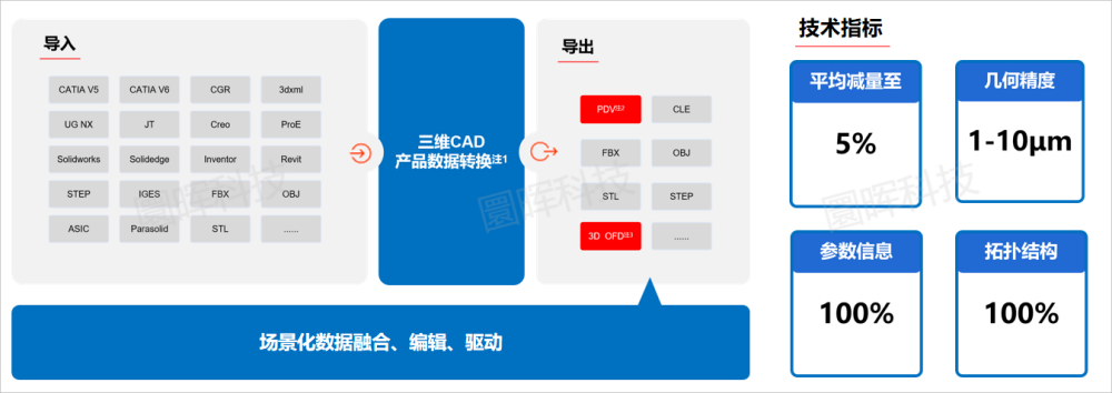 图片[8]-【下】PDV国家标准：三维产品数据应用新纪元-卡核