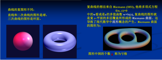 从解方程谈起-卡核