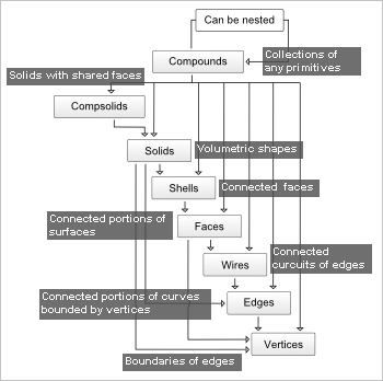 图片[2]-OPEN CASCADE 内核与 ACIS MODELER 的比较-卡核