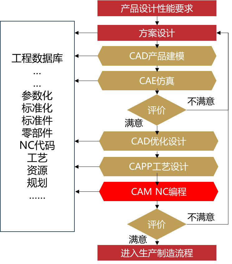 图片[3]-工业软件CAM行业研究-卡核