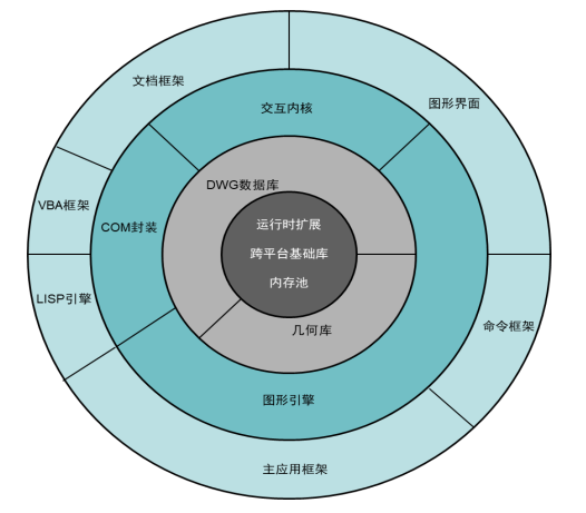 图片[10]-工业软件CAM行业研究-卡核