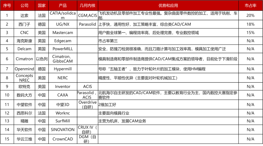 图片[18]-工业软件CAM行业研究-卡核