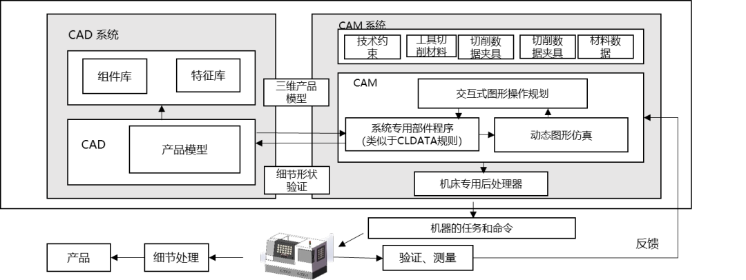 图片[8]-工业软件CAM行业研究-卡核