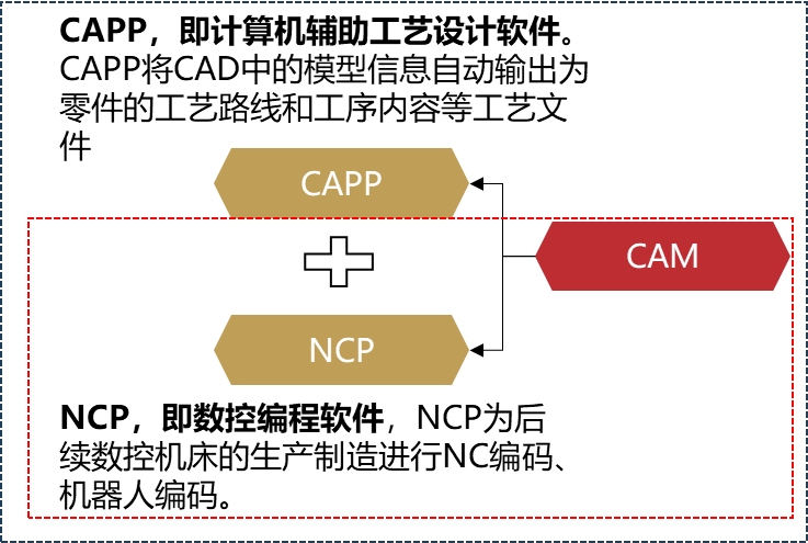 图片[2]-工业软件CAM行业研究-卡核